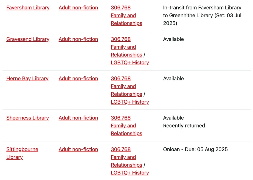 Library listings for "The Autistic Trans Guide to Life"